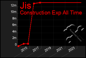 Total Graph of Jis