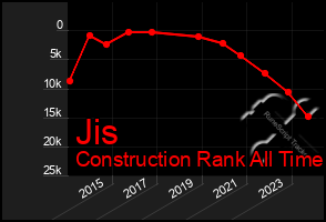 Total Graph of Jis