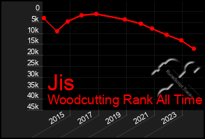 Total Graph of Jis