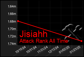 Total Graph of Jisiahh