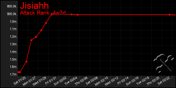 Last 31 Days Graph of Jisiahh