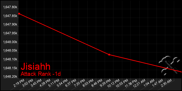 Last 24 Hours Graph of Jisiahh