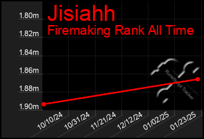 Total Graph of Jisiahh