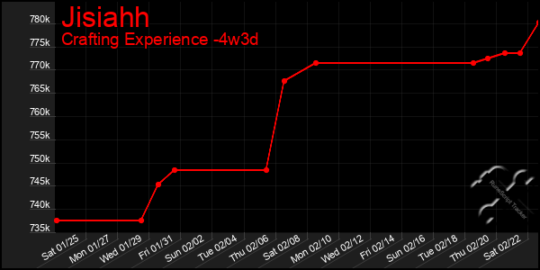 Last 31 Days Graph of Jisiahh