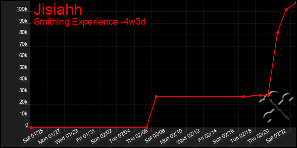 Last 31 Days Graph of Jisiahh