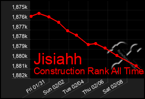 Total Graph of Jisiahh