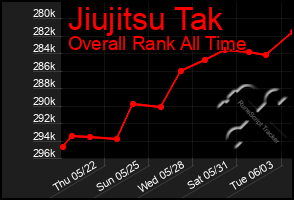 Total Graph of Jiujitsu Tak