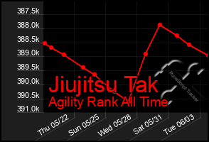 Total Graph of Jiujitsu Tak