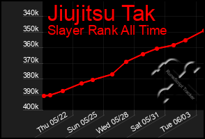 Total Graph of Jiujitsu Tak