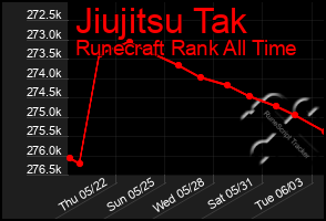 Total Graph of Jiujitsu Tak