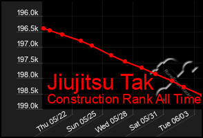 Total Graph of Jiujitsu Tak