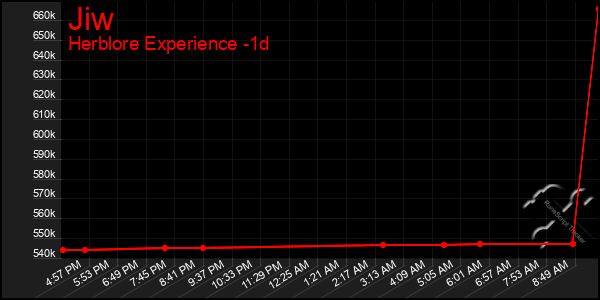 Last 24 Hours Graph of Jiw