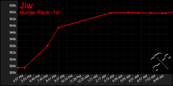 Last 24 Hours Graph of Jiw