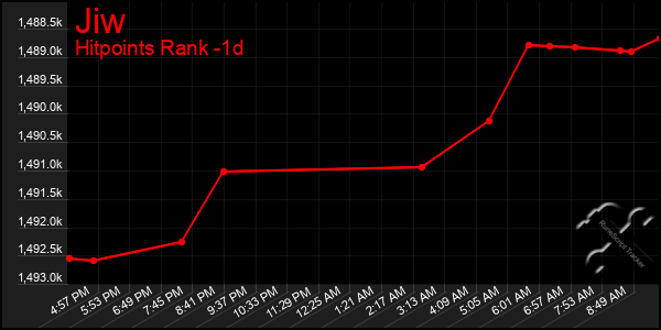 Last 24 Hours Graph of Jiw