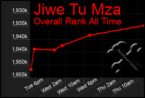 Total Graph of Jiwe Tu Mza