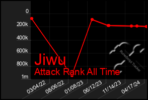 Total Graph of Jiwu