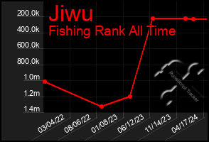 Total Graph of Jiwu