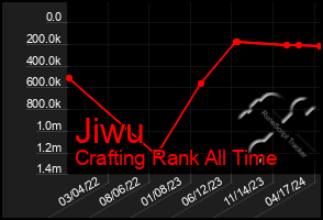 Total Graph of Jiwu