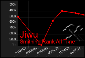 Total Graph of Jiwu