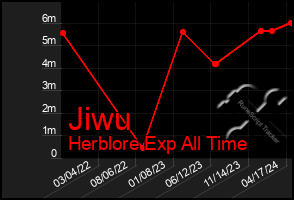 Total Graph of Jiwu