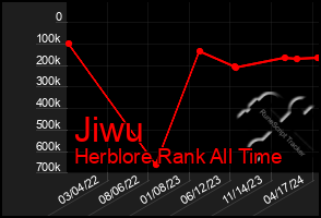 Total Graph of Jiwu