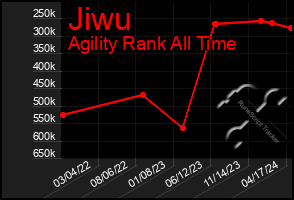 Total Graph of Jiwu