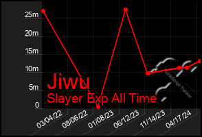 Total Graph of Jiwu