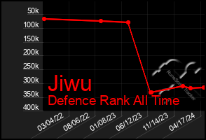 Total Graph of Jiwu