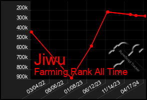 Total Graph of Jiwu