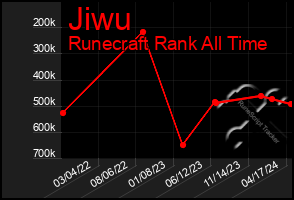 Total Graph of Jiwu