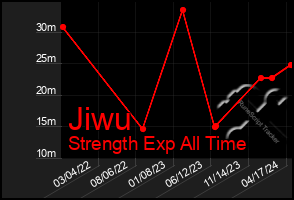 Total Graph of Jiwu