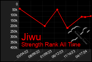 Total Graph of Jiwu