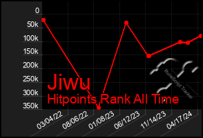 Total Graph of Jiwu