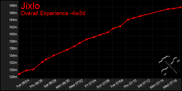 Last 31 Days Graph of Jixlo