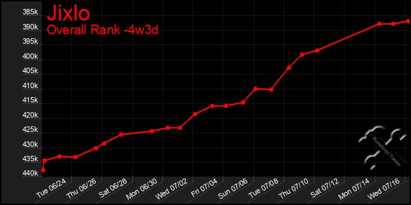 Last 31 Days Graph of Jixlo