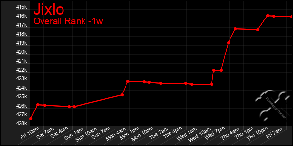 1 Week Graph of Jixlo