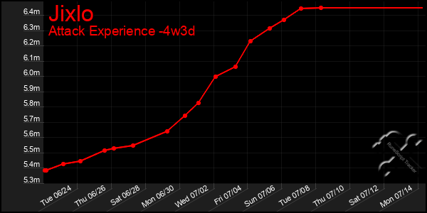 Last 31 Days Graph of Jixlo