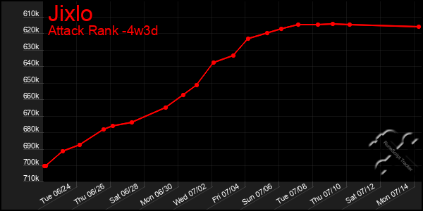 Last 31 Days Graph of Jixlo