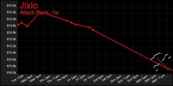 Last 7 Days Graph of Jixlo