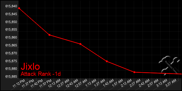Last 24 Hours Graph of Jixlo