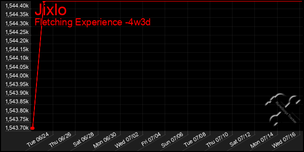 Last 31 Days Graph of Jixlo