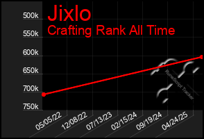 Total Graph of Jixlo