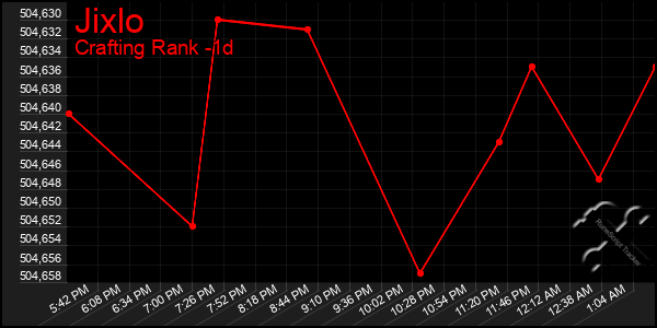 Last 24 Hours Graph of Jixlo