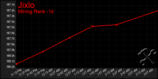 Last 24 Hours Graph of Jixlo