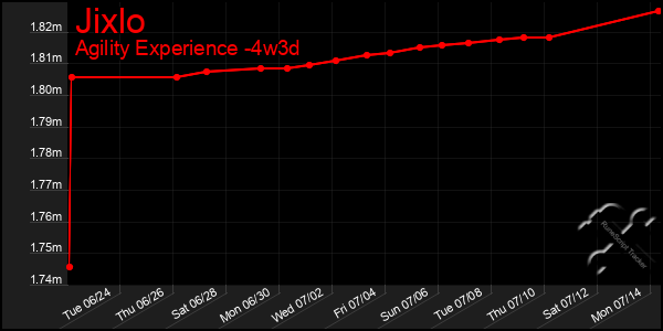 Last 31 Days Graph of Jixlo