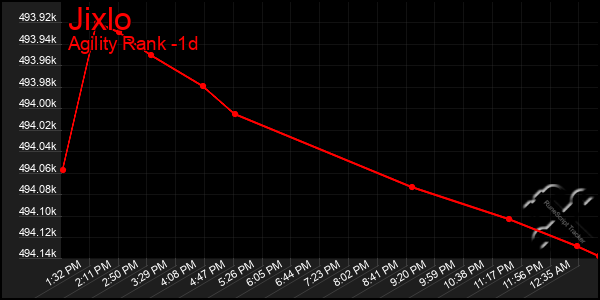 Last 24 Hours Graph of Jixlo