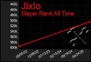 Total Graph of Jixlo