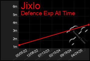 Total Graph of Jixlo