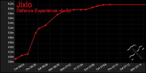 Last 31 Days Graph of Jixlo