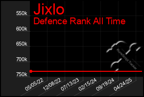 Total Graph of Jixlo
